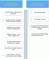Figure 1 - Environmental
degradation of Zr alloys as fuel cladding