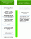 Figure 3 - Characteristics
of coatings proposed for Zr alloys cladding tubes