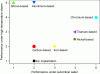 Figure 4 - The
coatings need to perform well in condensed water at near 300 °C and
in superheated steam (reproduced by permission from
Tang et al. [4])