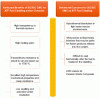 Figure 8 - Characteristics
of SiC based cladding for ATF applications