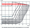 Figure 14 - Visualization of a calculation by the MEDICIS module of the ASTEC system, simulating the axial and radial erosion of the containment raft of a French 900 MWe reactor by 150 t of molten corium.
