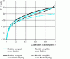 Figure 11 - Simple high-frequency model based on the assumption of a diffuse field under the hood
