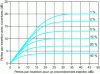 Figure 3 - Reduction in insertion losses based on open areas in %.