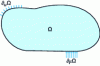 Figure 25 - Deformable elastic solid
