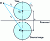 Figure 28 - Multipole synthesis radiation model
