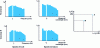Figure 30 - Principle of empirical modeling of rolling noise using texture/noise correlations