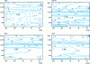 Figure 31 - Isocorrelation curves at 80 km/h for four tire types obtained by Sandberg and Descornet [40]. Tires X and S are summer tires, tire W is a winter tire and tire P is a smooth tire.