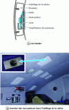 Figure 22 - UltraQuiet Cabin™ system loudspeaker assembly (doc. Ultra Electronics)