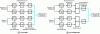 Figure 4 - The two acquisition modes