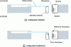 Figure 24 - Active control of a sliding window (after Carme [54])
