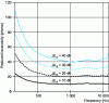 Figure 28 - Correspondence between physical level reductions and isosonic level reductions (after Canévet and Mangiante [68])