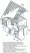Figure 5 - Main causes of air leakage in wood-frame construction