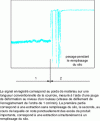 Figure 6 - Highlighting the influence of silo filling during discharge