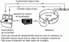 Figure 35 - Adjusting the amount of mixing water based on the measurement of concrete resistivity in the mixer (CERIB document)