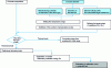 Figure 16 - Overview of preliminary laboratory calibration procedure