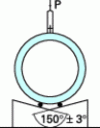 Figure 4 - Standard arrangement for crushing tests on circular pipes