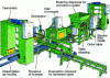 Figure 14 - Production line with delayed demolding for slabs