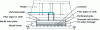 Figure 18 - Mold and ram of a squeezing press