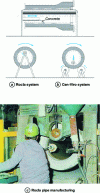 Figure 29 - Manufacture of pipes by rolling