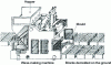Figure 3 - Floor-standing egg-laying machine