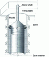 Figure 30 - Manufacture of pipes by axial compression