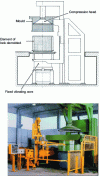 Figure 34 - Fixed vibrating core machine for manholes
