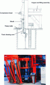 Figure 35 - Mobile vibrating core machine for pipes