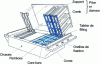 Figure 4 - Block mold