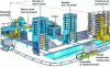Figure 5 - Diagram of a block manufacturing plant with curing chambers