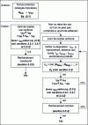 Figure 58 - Flowchart explaining the dimensioning method under static, quasi-static, and cyclic fatigue actions (Credit EOTA TR066)