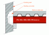 Figure 13 - Sealing in a reservation