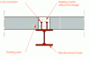 Figure 25 - Reinforcement by adding a composite beam