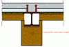 Figure 32 - Reinforcement by digging