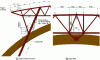 Figure 36 - Details of joints and assembly of the Annecy exhibition hall structure