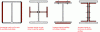 Figure 40 - Reinforcing the inertia of rolled or reconstituted welded steel columns