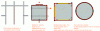 Figure 44 - Three solutions for reinforcing reinforced concrete columns with steel components