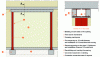 Figure 47 - Opening in a wall using the two half-beam technique the half-beam