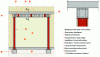 Figure 48 - Wall opening using the stool technique