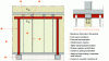 Figure 49 - Headframe opening method