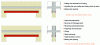 Figure 50 - Opening in a reinforced concrete wall by inserting metal beams