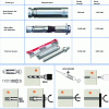 Figure 6 - Available anchors and their installation methods (Credit Hilti)