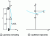 Figure 4 - Euler's pole