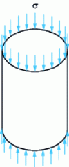 Figure 6 - Cylindrical shell under meridian compression