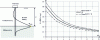 Figure 12 - Normalized amplitude of the bending moment at embedment Mbase in a free pile at the head under kinematic effects.