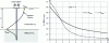 Figure 13 - Normalized amplitude of the bending moment in a pile embedded at the head (locked rotation, free translation) under kinematic effects