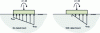 Figure 14 - Typical representation of soil/foundation interaction pressure