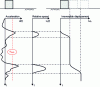 Figure 24 - Calculation of irreversible displacements of a shallow foundation using a "Newmark" rigid block model