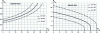 Figure 29 - Influence of seismic inclination θ on the values of Kad and Kpd for different values of friction angle φ (25, 30 and 35°)