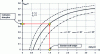 Figure 35 - Estimation of the destabilizing seismic inclination for a weight wall supporting a homogeneous rubbing soil (case of horizontal thrust).