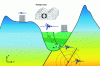 Figure 4 - Diagram of the "lithological" site effect